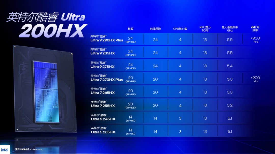 英特尔发布全新酷睿Ultra 200HX Plus系列移动处理器
