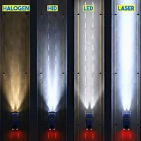 鹵素燈、HID燈、LED燈和雷射大燈的區別