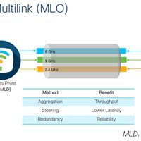 [Wi-Fi7] Wi-Fi7 MLO介绍