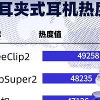 耳夹式蓝牙耳机哪个牌子好用又实惠？2026耳夹耳机排行榜前十名