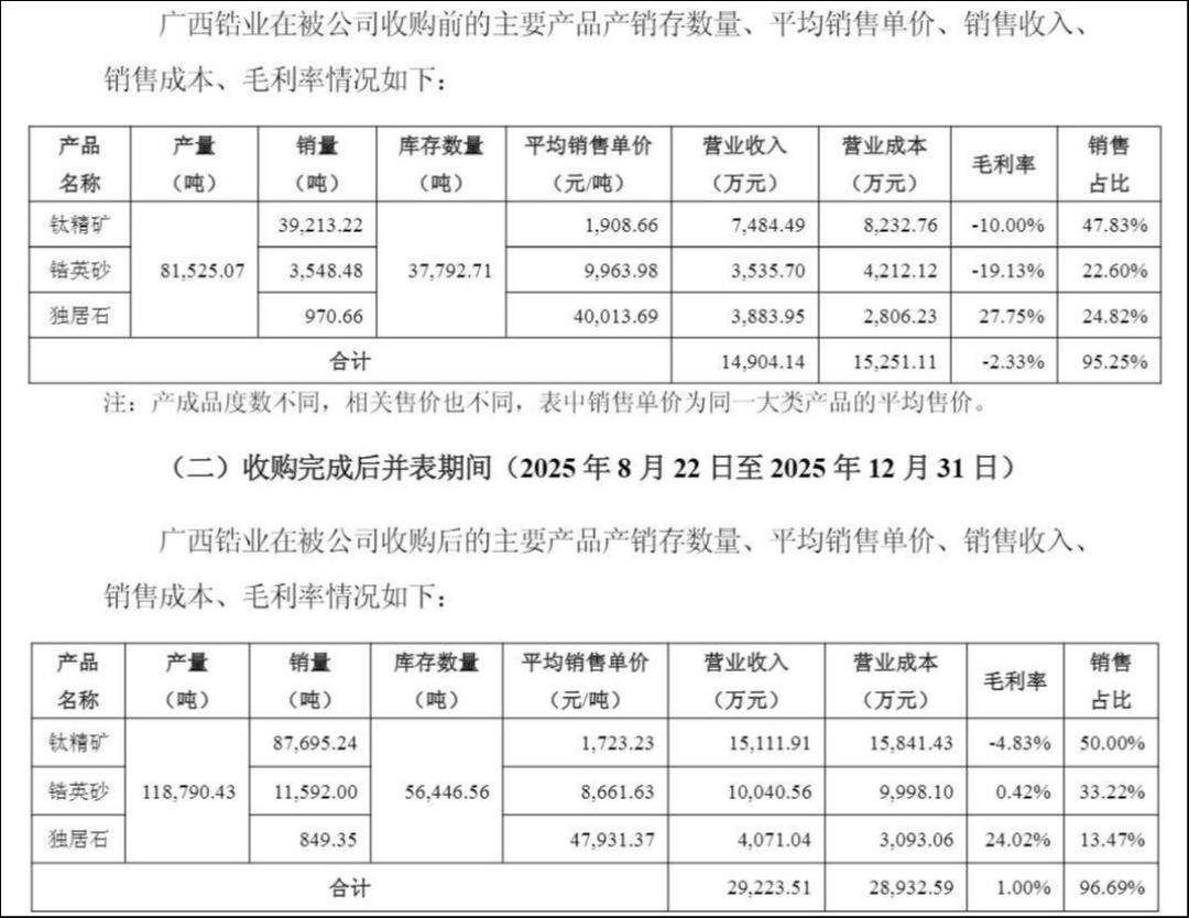 Q4突击增收+关联采购超4成,*ST亚振并购式保壳遭拷问