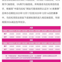 有人说无锡A段根本报不满？中签率100%？想多了吧
