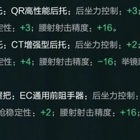 三角洲行动//重磅调整！武器配件迎来史诗级改动，改装玩法将迎来大洗牌？