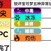 从夯到拉锐评宝可梦五种异常状态#宝可梦朱紫 #宝可梦za #宝可梦锐评 #从夯到拉