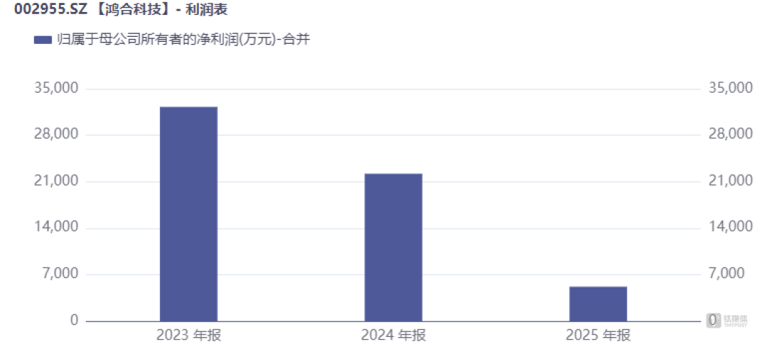 鸿合科技易主首份年报:净利三连降,多措并举成效待考丨看财报