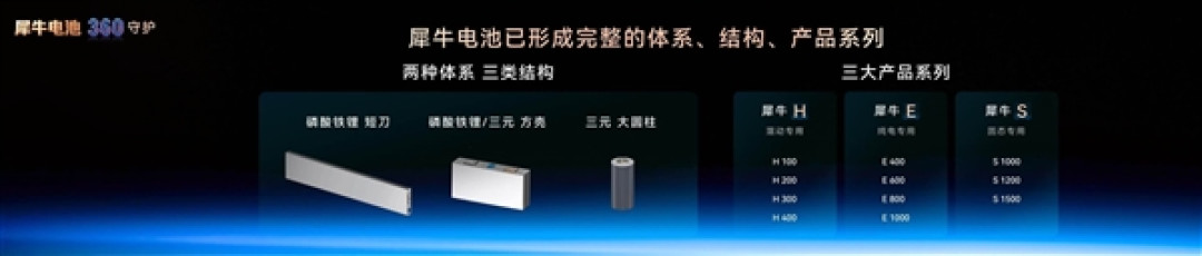 奇瑞发布犀牛电池、迅龙秒充:充电8分钟续航增加500km