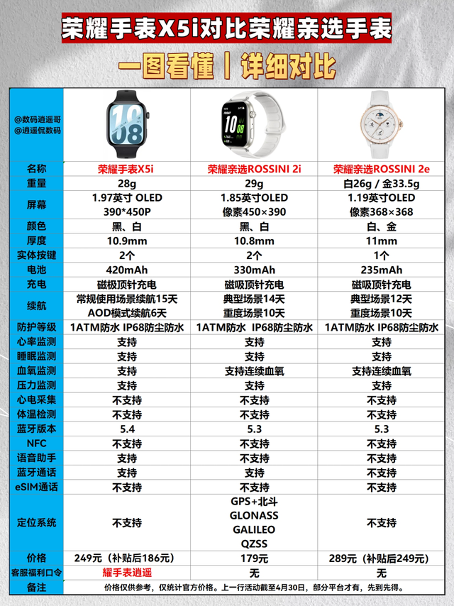 荣耀手表X5i对比荣耀亲选手表