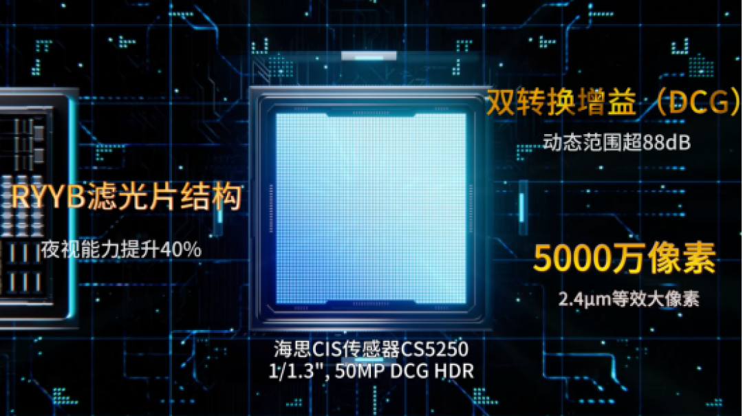 华为全栈自研CIS公开!1/1.3英寸大底+RYYB 5000万像素