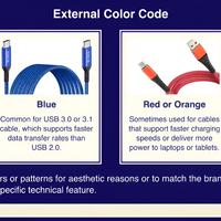 别让劣质配件废了你的万元机！数码配件“放心消费”避坑全攻略