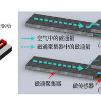 TMR磁轴真能碾压霍尔与机械轴？0.01mm精度与一体式手感的实战价值解析