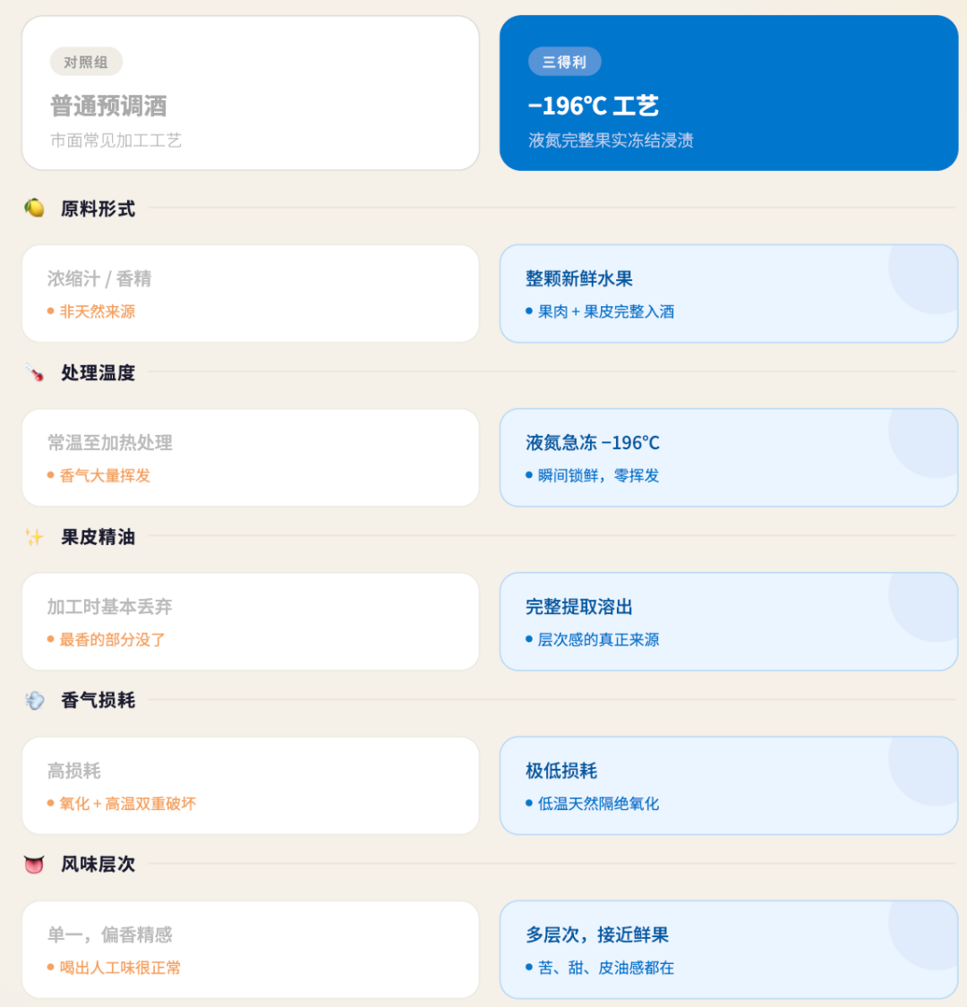 -196℃冻出来的酒,和普通果酒到底差别在哪?