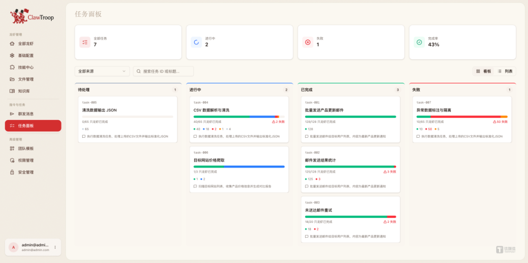 一只龙虾好养,那如果是1000只呢?