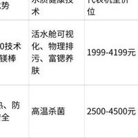 2026年电热水器品牌深度测评