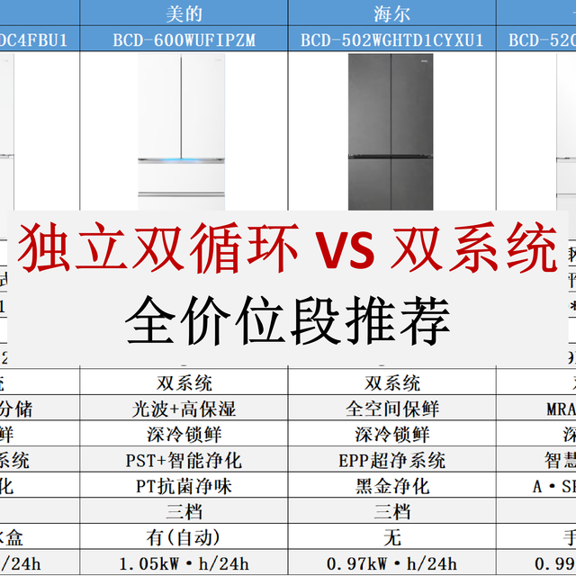 拒绝商家忽悠！冰箱“独立双循环”与“双系统双循环”到底哪个好