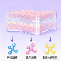 熟龄敏感肌抗老新解：温和修护与高效抗皱如何兼得？
