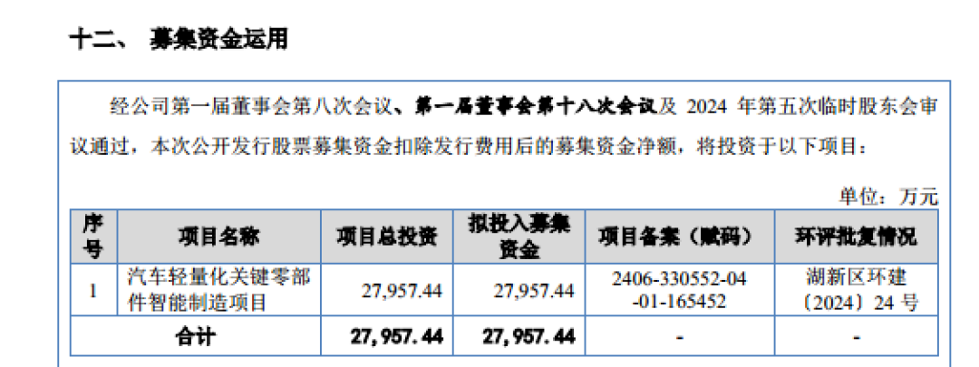 安达股份:债务高企,却为上市删除补流项目,毛利率更是逆行业反超 | IPO观察
