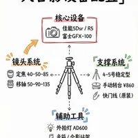 大合影集体照拍摄用什么相机镜头配置。 #村长大合影 #集体照怎么拍 #大合影怎么拍 #合影相机