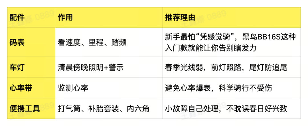 春骑回归:封了一冬天,你的车还能骑吗?这几个保命件建议先检查