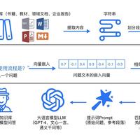 《RAG快速开发实践》学习笔记
