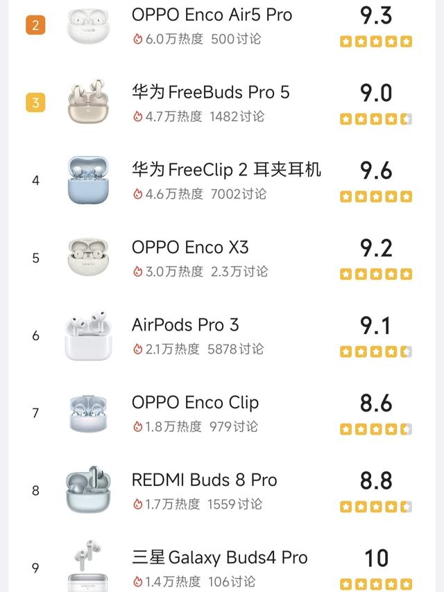 3月热议耳机TOP20🔥闭眼入不踩雷