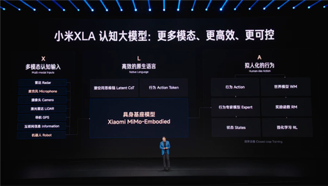 2年走过同行10年走的路!新一代小米SU7全系配激光雷达辅助