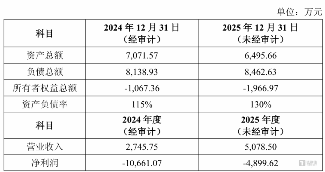 图源：公告