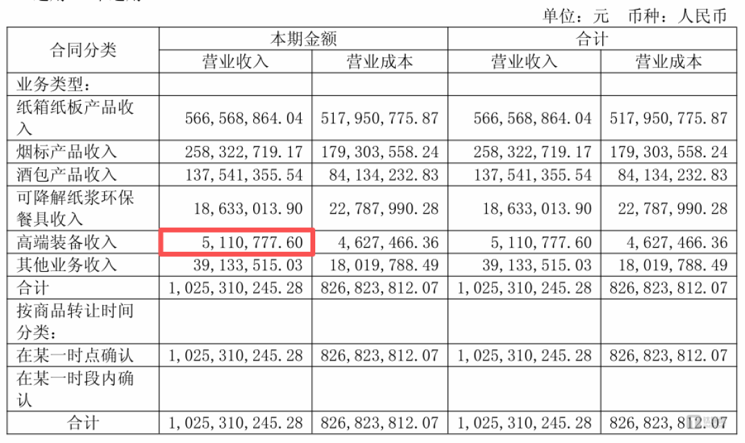 图源：大胜达2025半年报