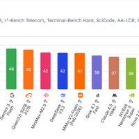 小米三款大模型上线：语音合成延迟低40%，免费API限时开放