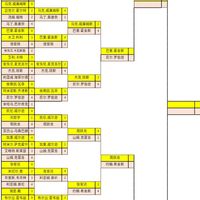 【威尔士公开赛】赵心童11连胜终止，中国3人打进八强