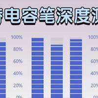 Apple pencil有必要买吗？2026主流平替电容笔横评报告！
