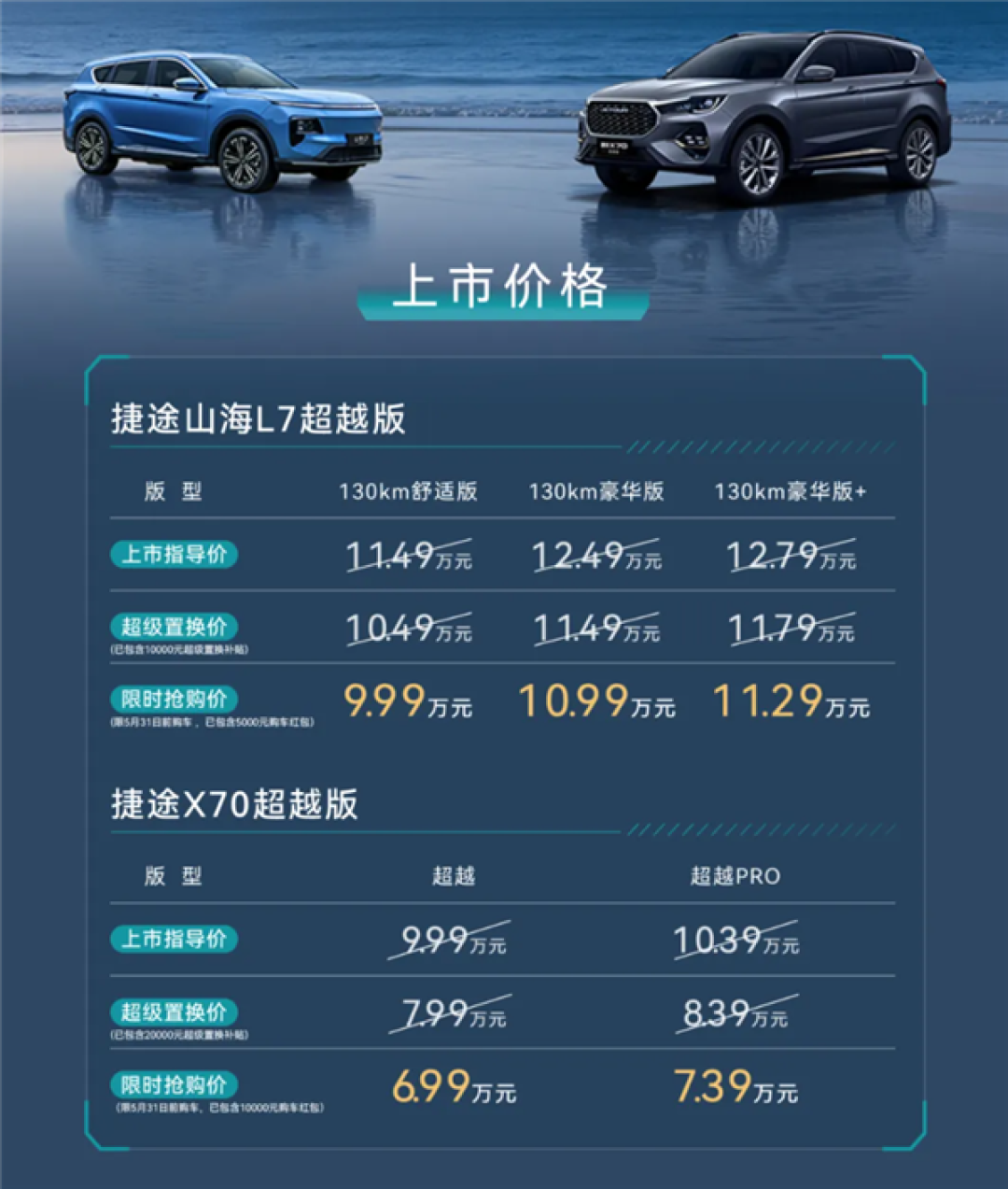 6.99万元开上旅行小房车！2026款捷途X70/山海L7超越版上市