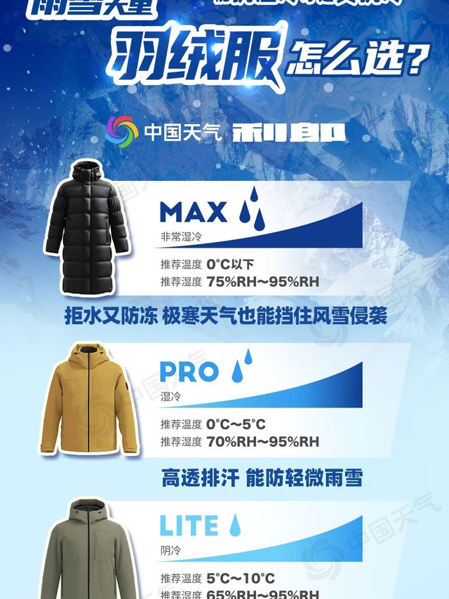 能抗湿冷才是真抗冷！利郎拒水羽绒4.0，分级适配全场景