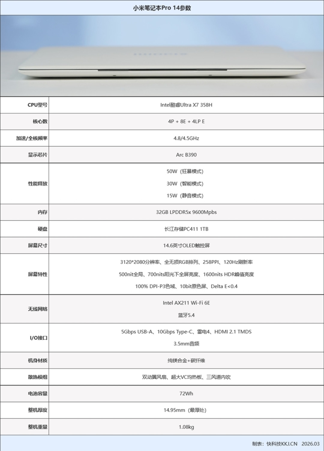 不计成本的奢华做工！小米笔记本Pro 14评测：目前最强的1.1kg轻薄本