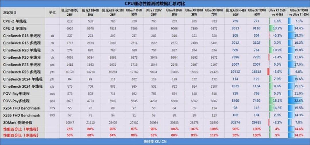 不计成本的奢华做工！小米笔记本Pro 14评测：目前最强的1.1kg轻薄本