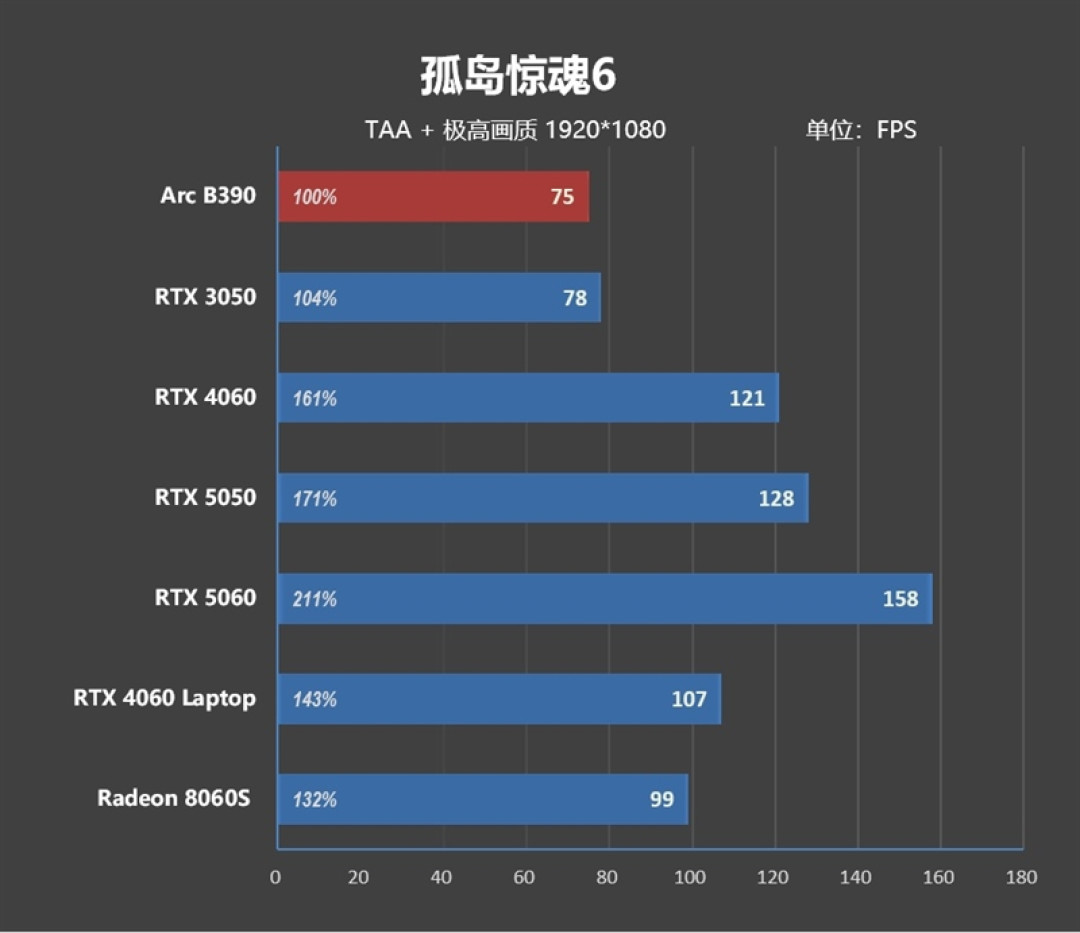 不计成本的奢华做工！小米笔记本Pro 14评测：目前最强的1.1kg轻薄本