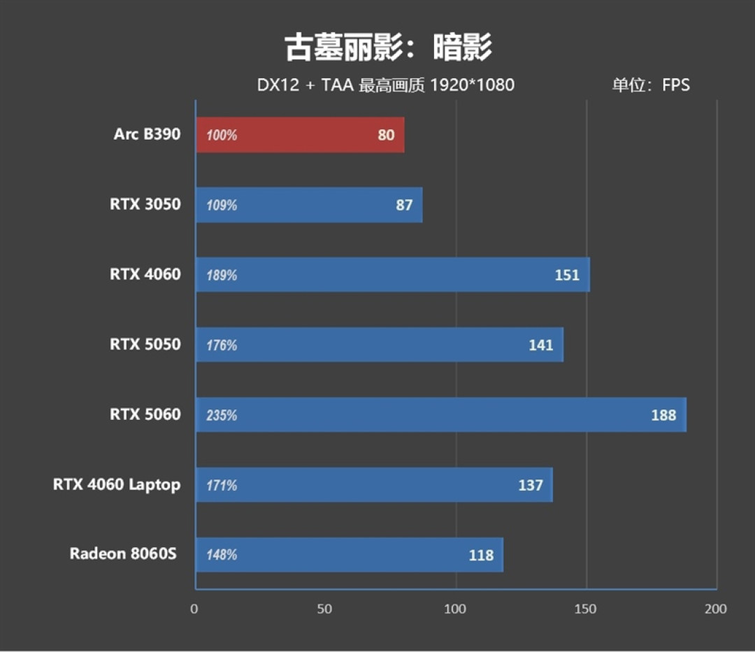 不计成本的奢华做工！小米笔记本Pro 14评测：目前最强的1.1kg轻薄本