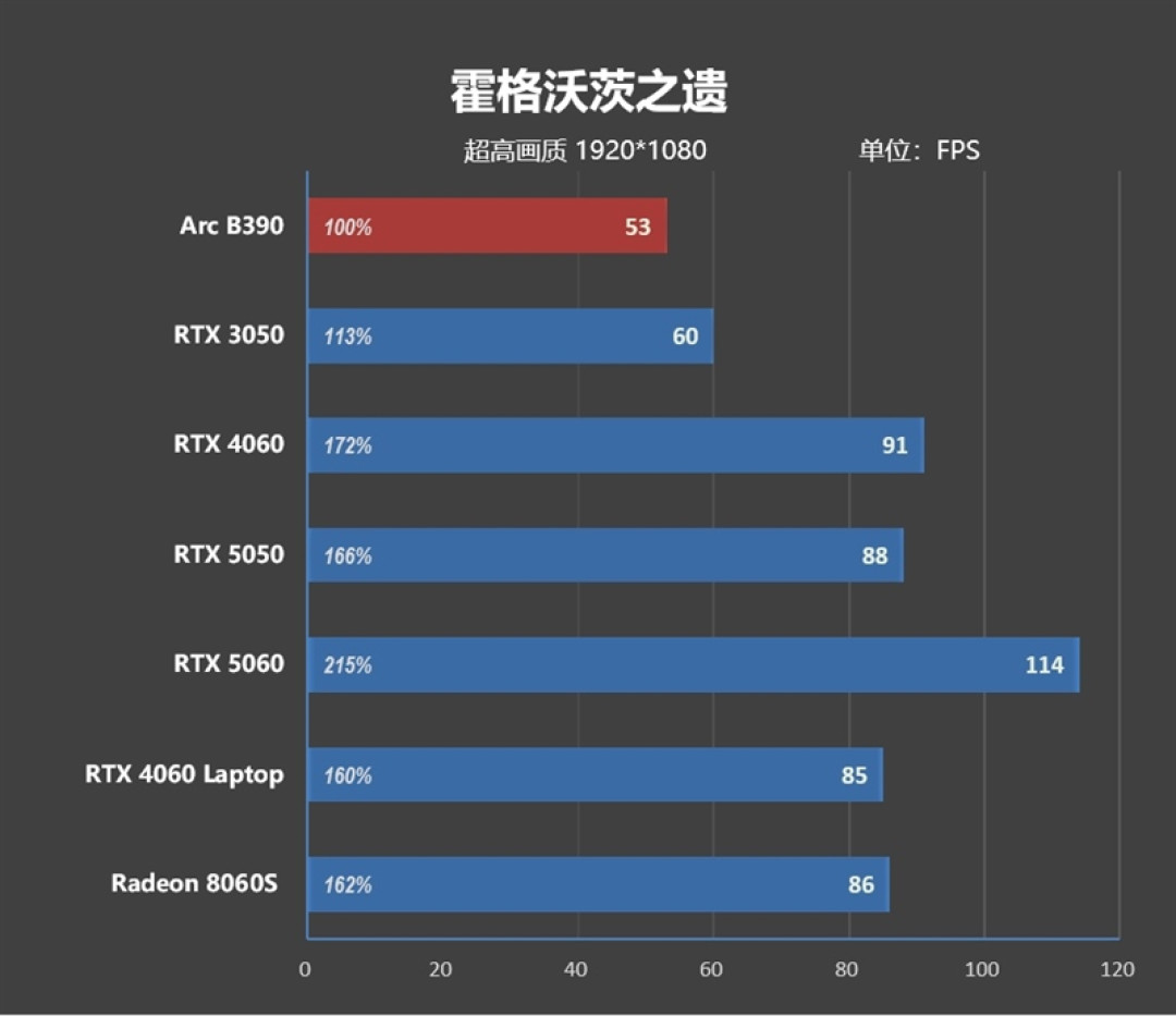 不计成本的奢华做工！小米笔记本Pro 14评测：目前最强的1.1kg轻薄本