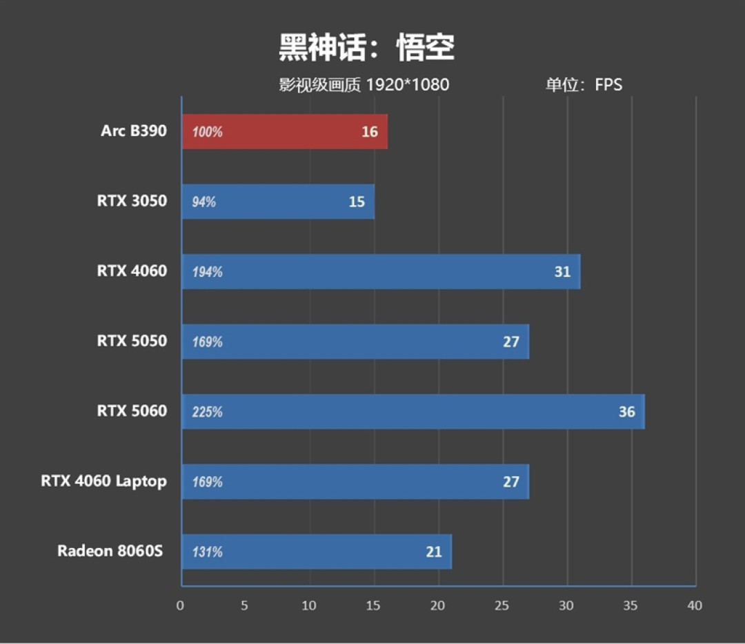 不计成本的奢华做工！小米笔记本Pro 14评测：目前最强的1.1kg轻薄本