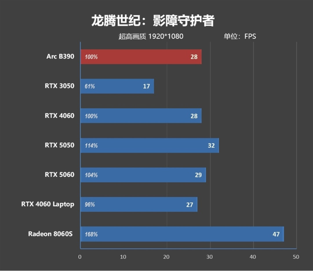 不计成本的奢华做工！小米笔记本Pro 14评测：目前最强的1.1kg轻薄本