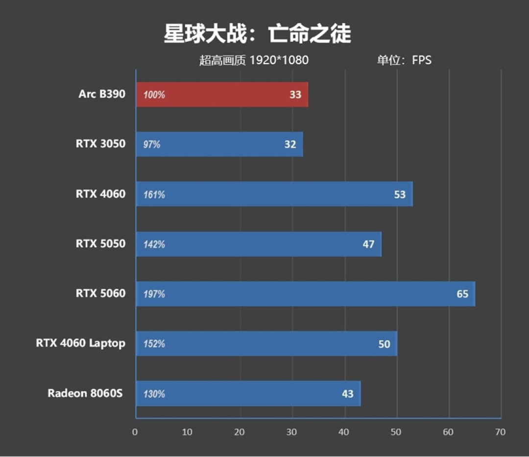 不计成本的奢华做工！小米笔记本Pro 14评测：目前最强的1.1kg轻薄本