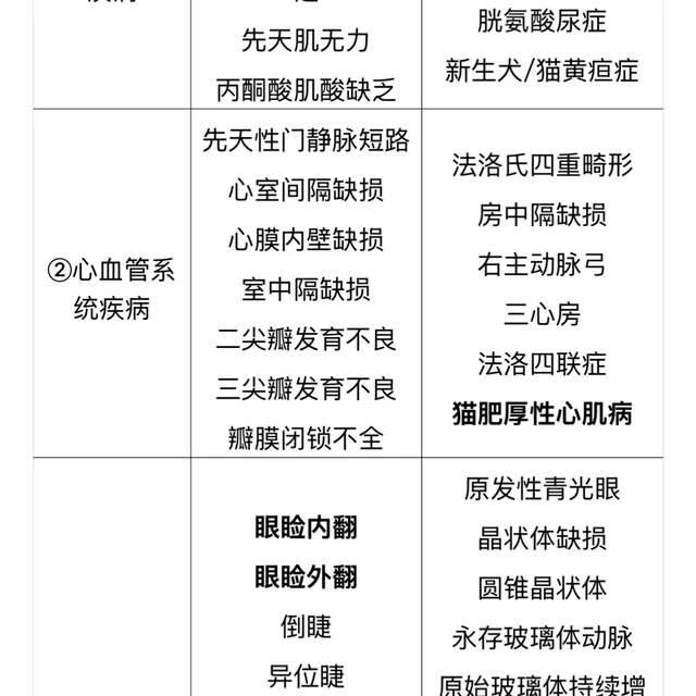 宠物医疗保险值得买吗？不值得。