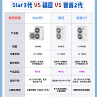 成都装修！格力中央空调”三巨头“怎么选？