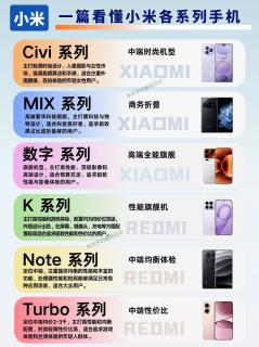 一篇看懂小米Redmi全系列❗选购不踩雷