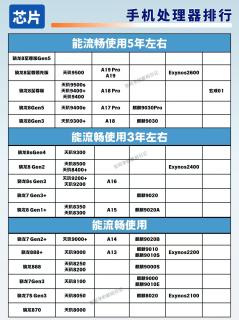 一篇看懂小米Redmi全系列❗选购不踩雷