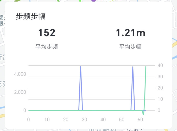 运动户外