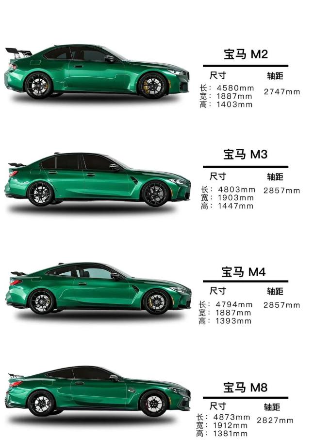 宝马M轿车