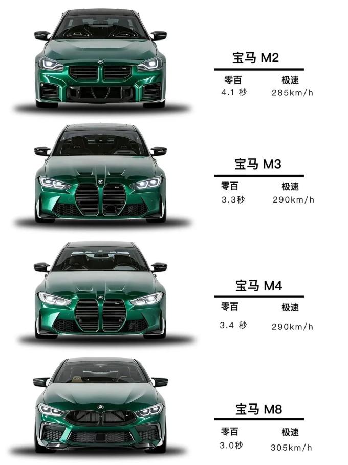 宝马M轿车