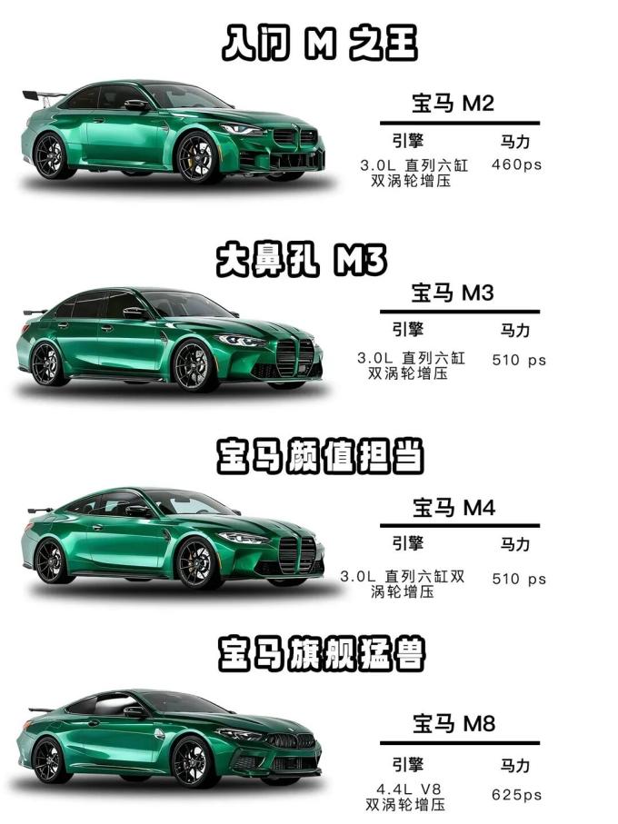 宝马M轿车