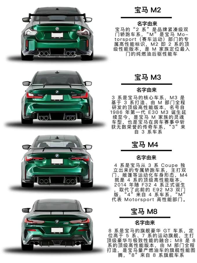 宝马M轿车