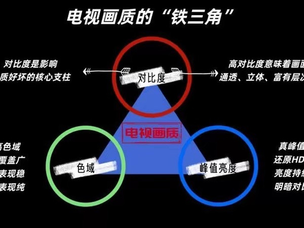 原来挑选电视有这么多门道啊